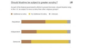 Americans Have Double Standards On Religious Violence