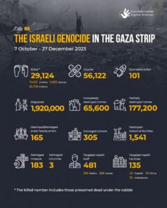 Statistics on the Israeli attack on the Gaza Strip (07 - 27 December 2023)