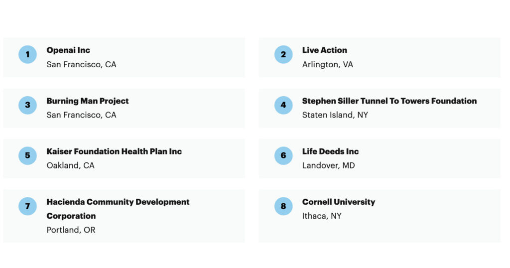 Nonprofit Explorer Now Shows Which Organizations Are Trending