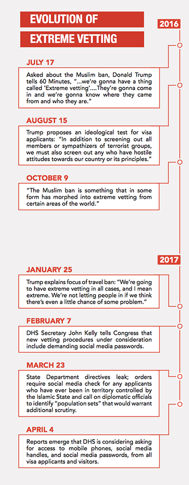 Trumps Islamophobia Timelines