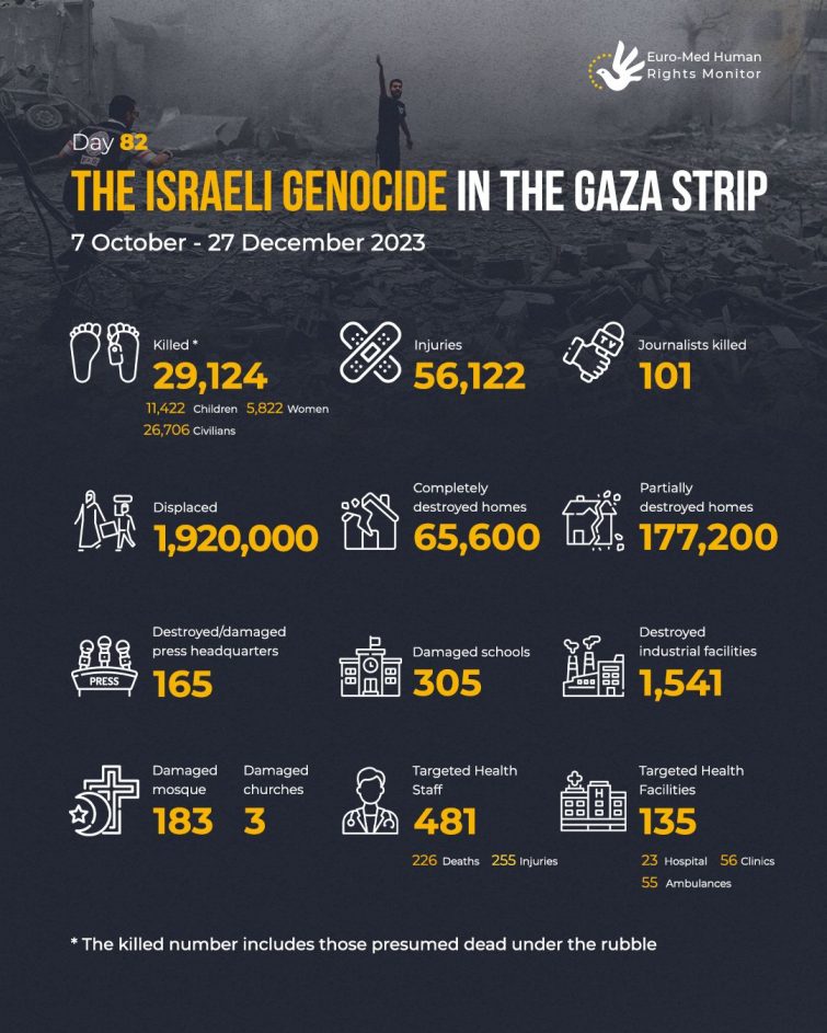 Statistics on the Israeli attack on the Gaza Strip (07 - 27 December 2023)